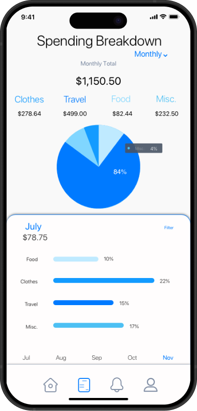 WeReceipt spending